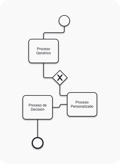 Diagrama simple plataforma bpm idportal